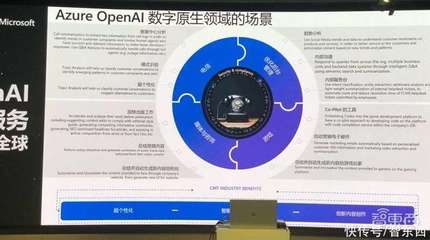 微軟Azure OpenAI國際版推出三大行業場景，集成ChatGPT等五種大模型服務